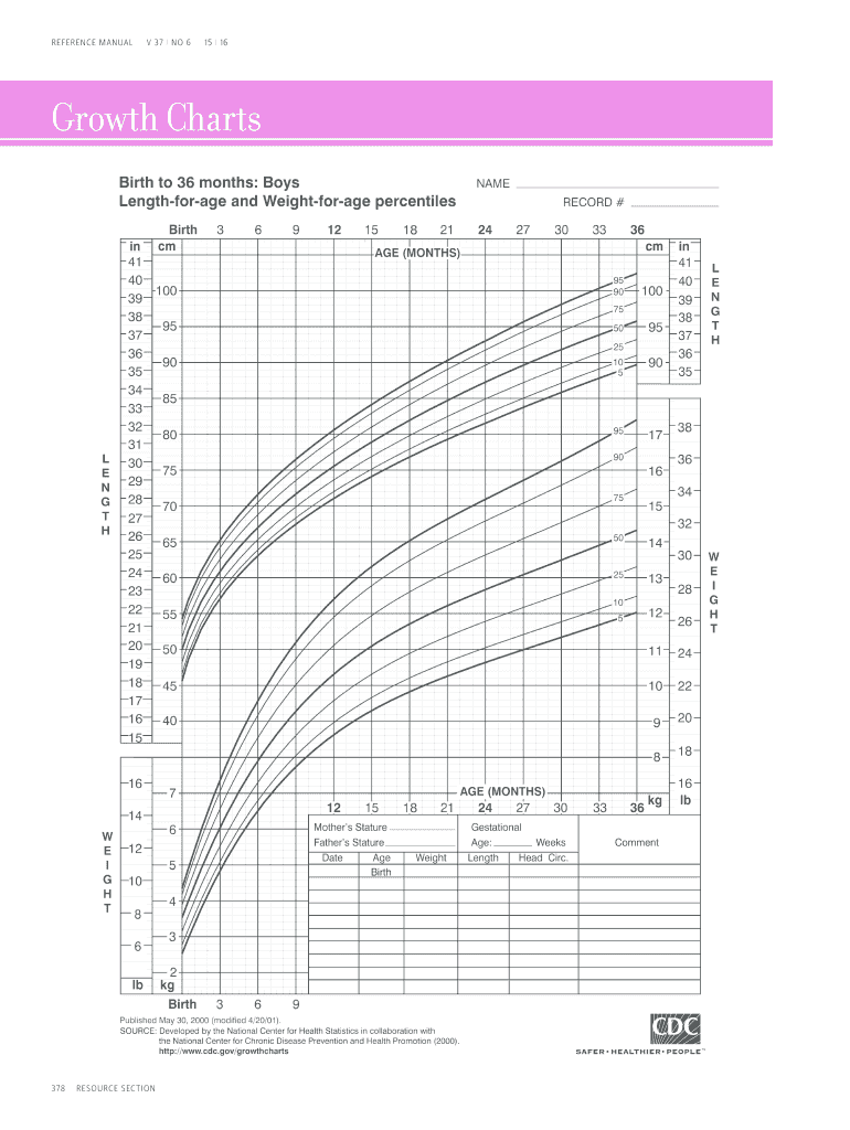 2009 2026 Form CDC Growth Charts Fill Out Sign Share Online PdfFiller 2009 2026 Form CDC Growth Charts Fill Out Sign Share Online PdfFiller