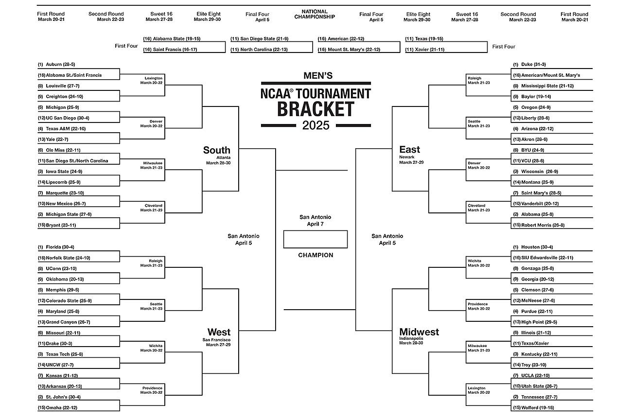 2025 Printable March Madness Men s Bracket ESPN
