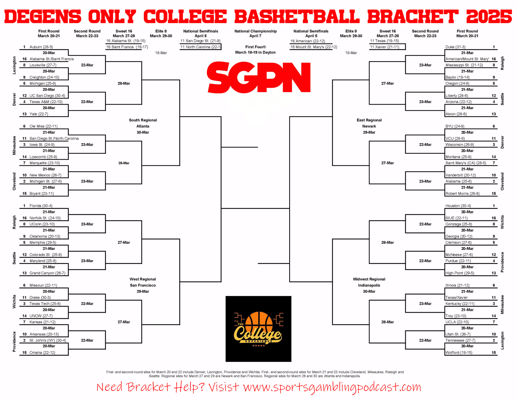 2025 Printable NCAA Tournament Bracket PDF March Madness Bracket Sports Gambling Podcast
