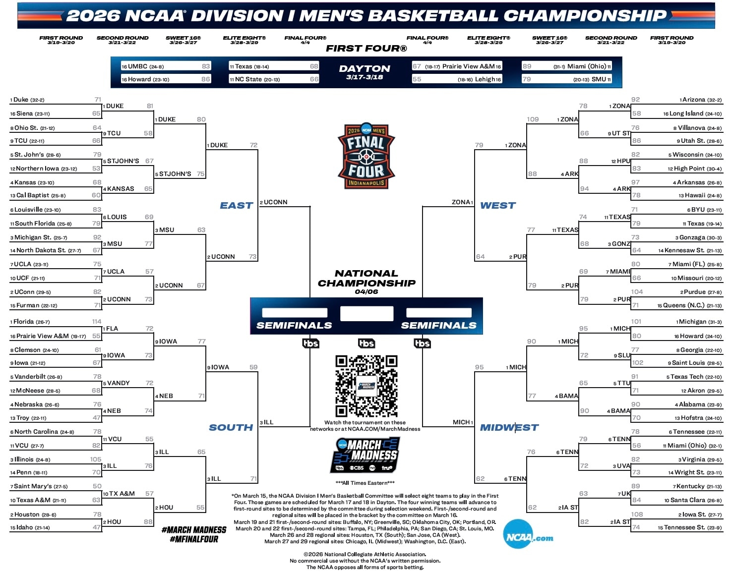 2026 NCAA Tournament Bracket Schedule Scores For March Madness NCAA
