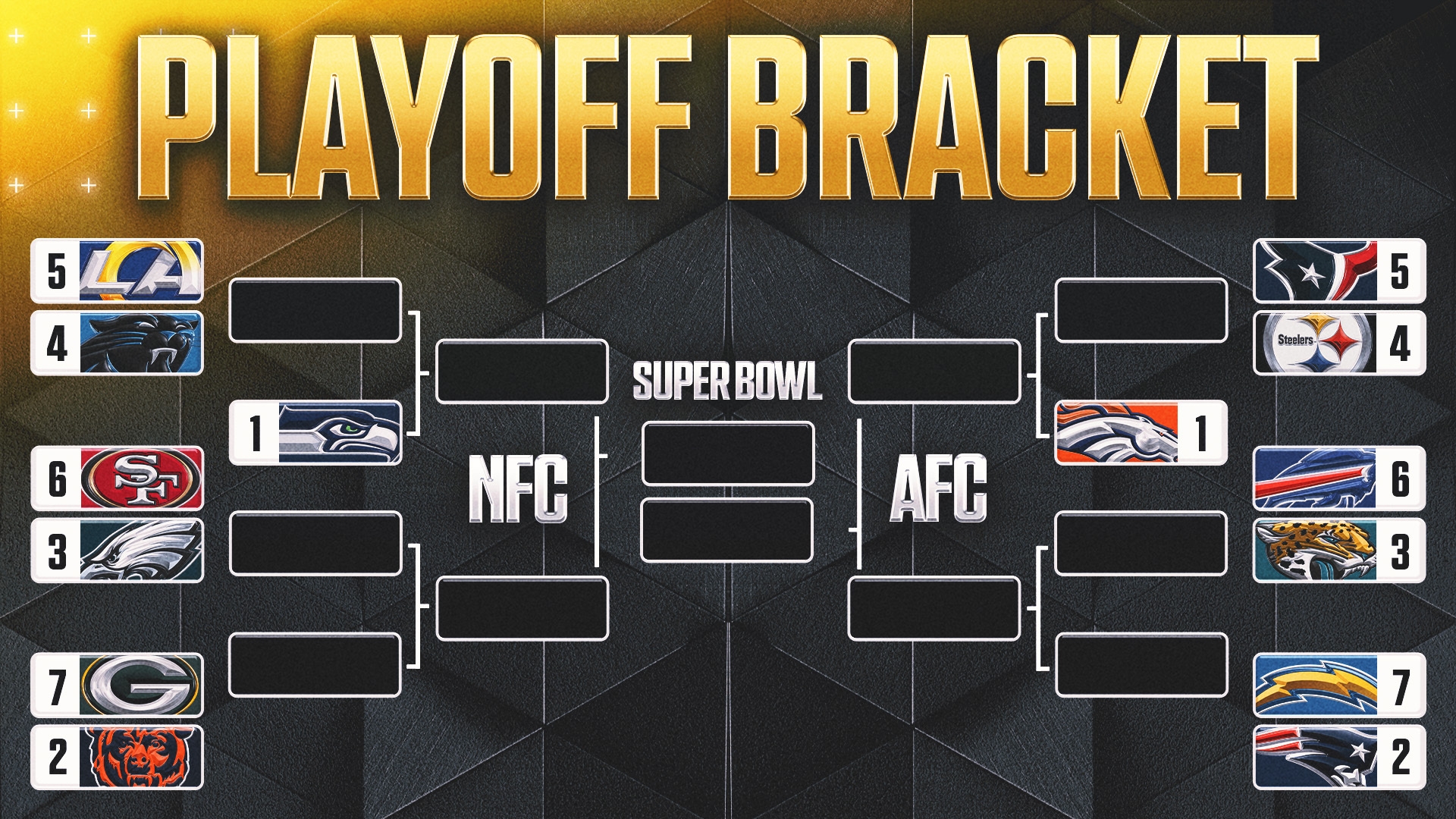 2026 NFL Playoff Schedule Bracket Steelers Win AFC North Wild Card Kickoff Times FOX Sports