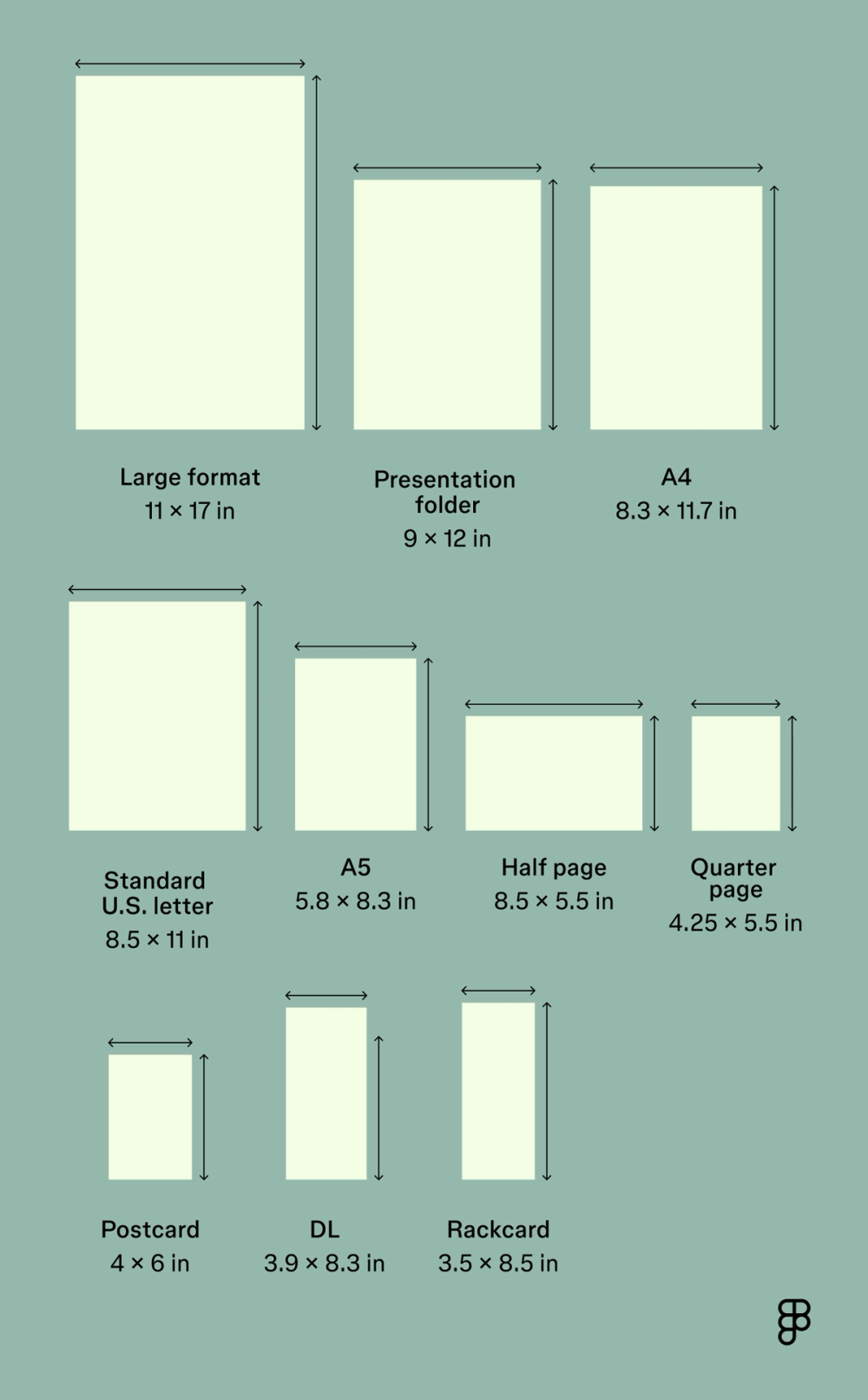 A Complete Guide To Flyer Sizes And Print Dimensions Figma