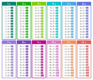Multiplacation Tale printable times table chart for kids - Jenny Printable