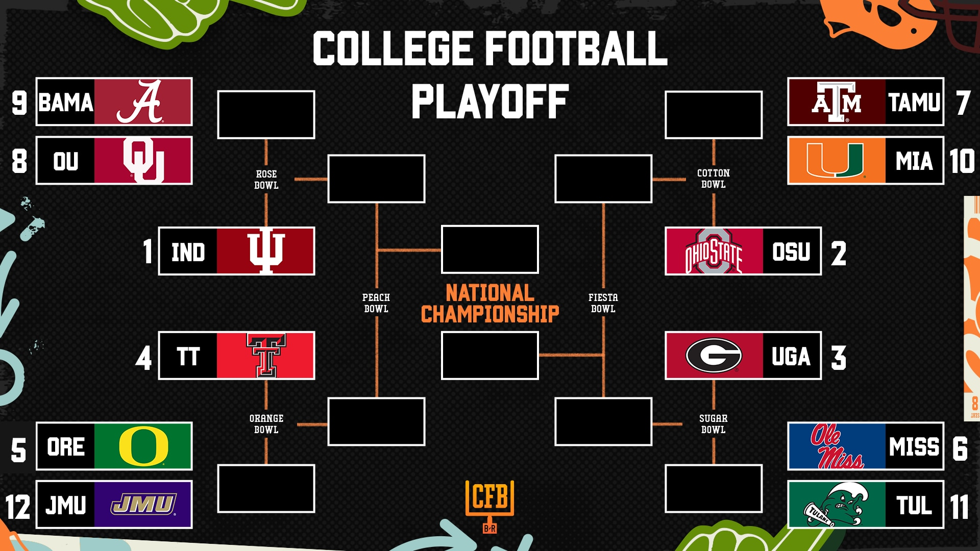College Football Playoff 2025 26 Bracket And Schedule