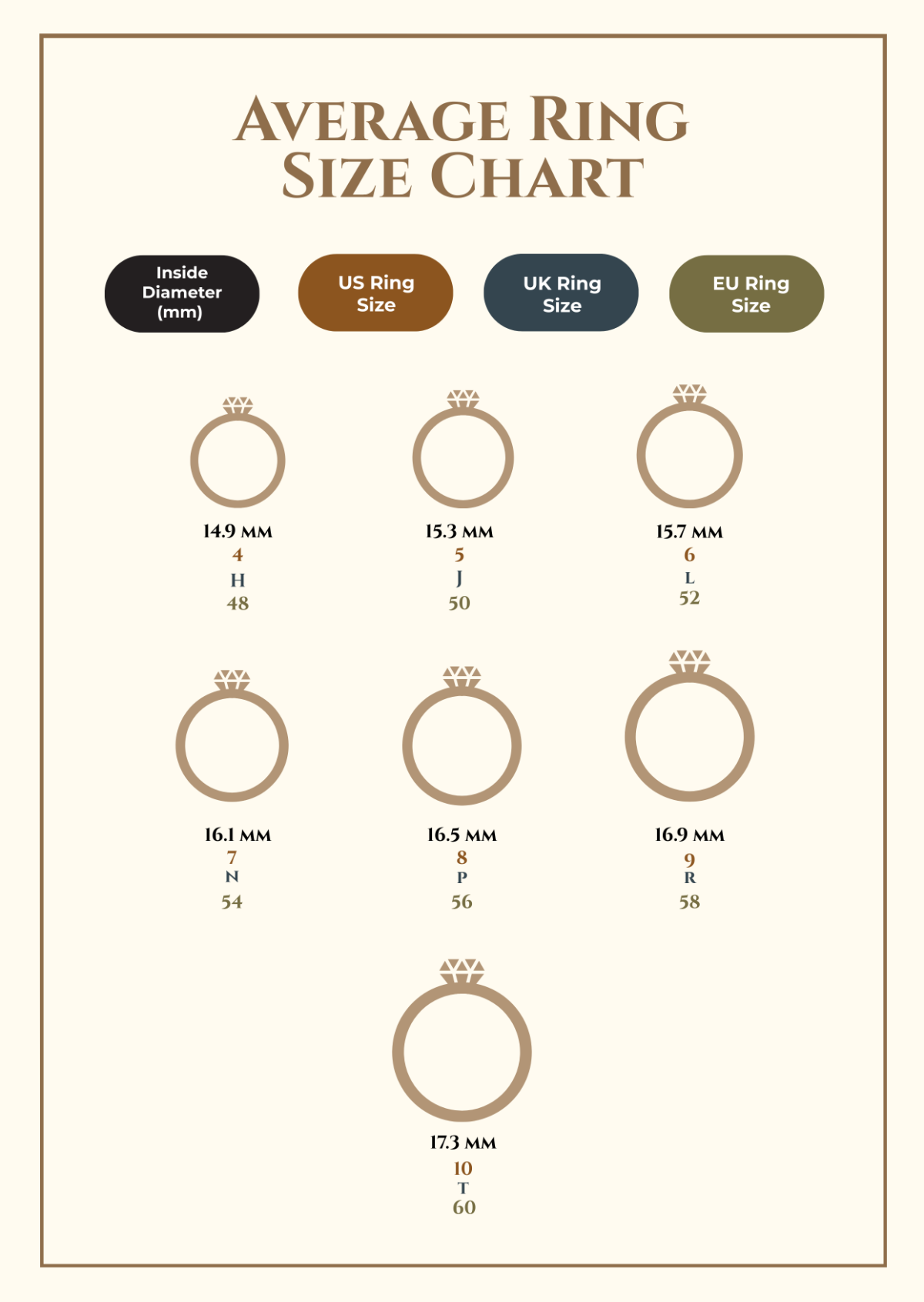 Free Average Ring Size Chart Template To Edit Online