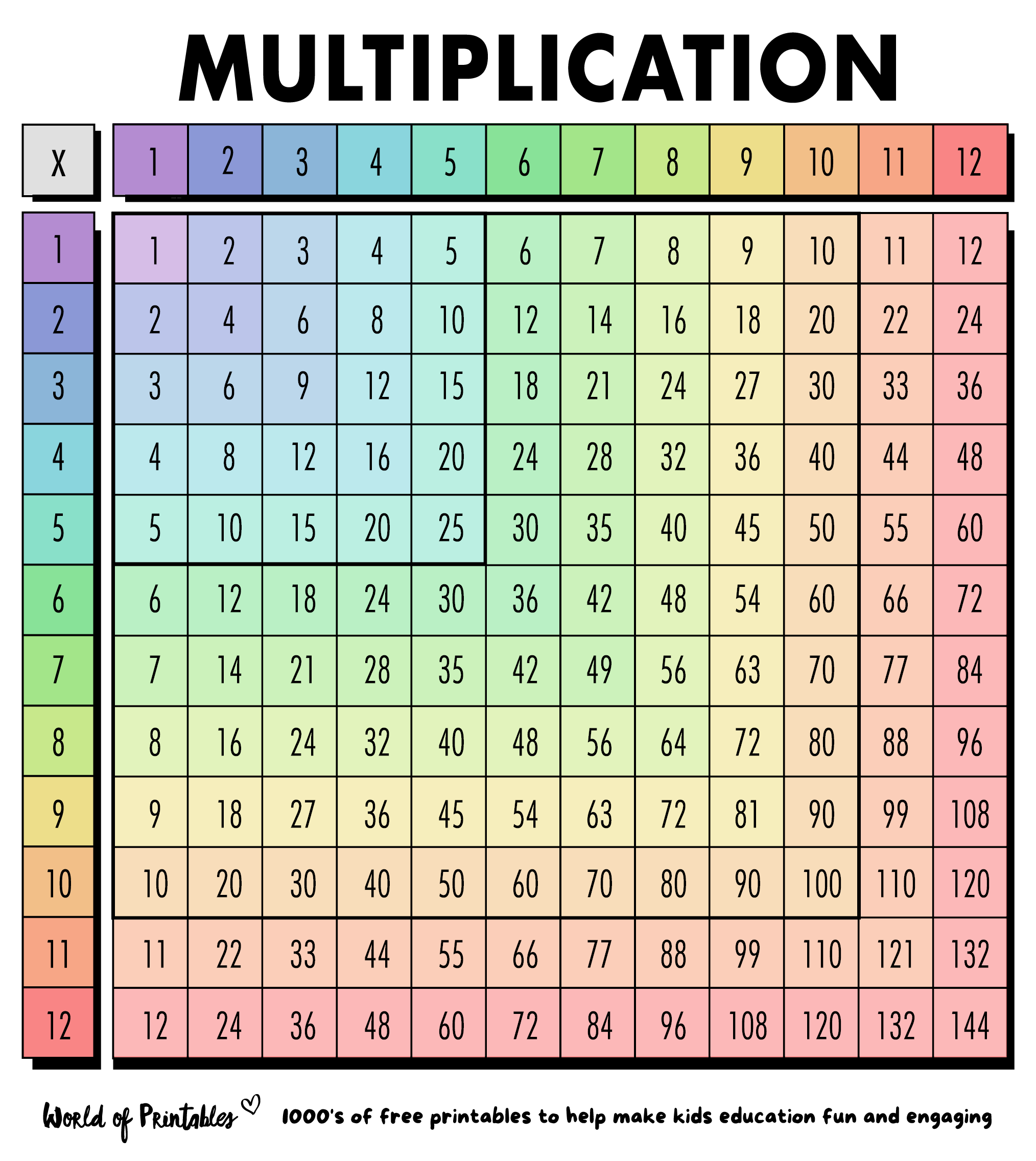 multiplication facts chart printable multiplication facts chart printable