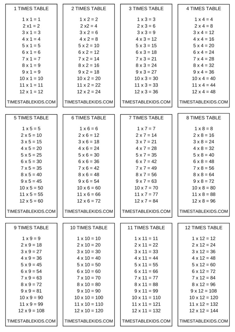 Free Multiplication Flash Cards Printable Times Table Cards For Kids