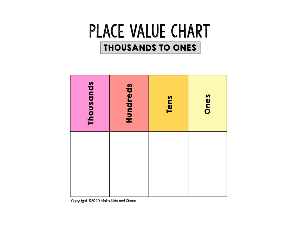 Free Printable Place Value Chart plus Activities To Try Math Kids And Chaos Free Printable Place Value Chart plus Activities To Try Math Kids And Chaos