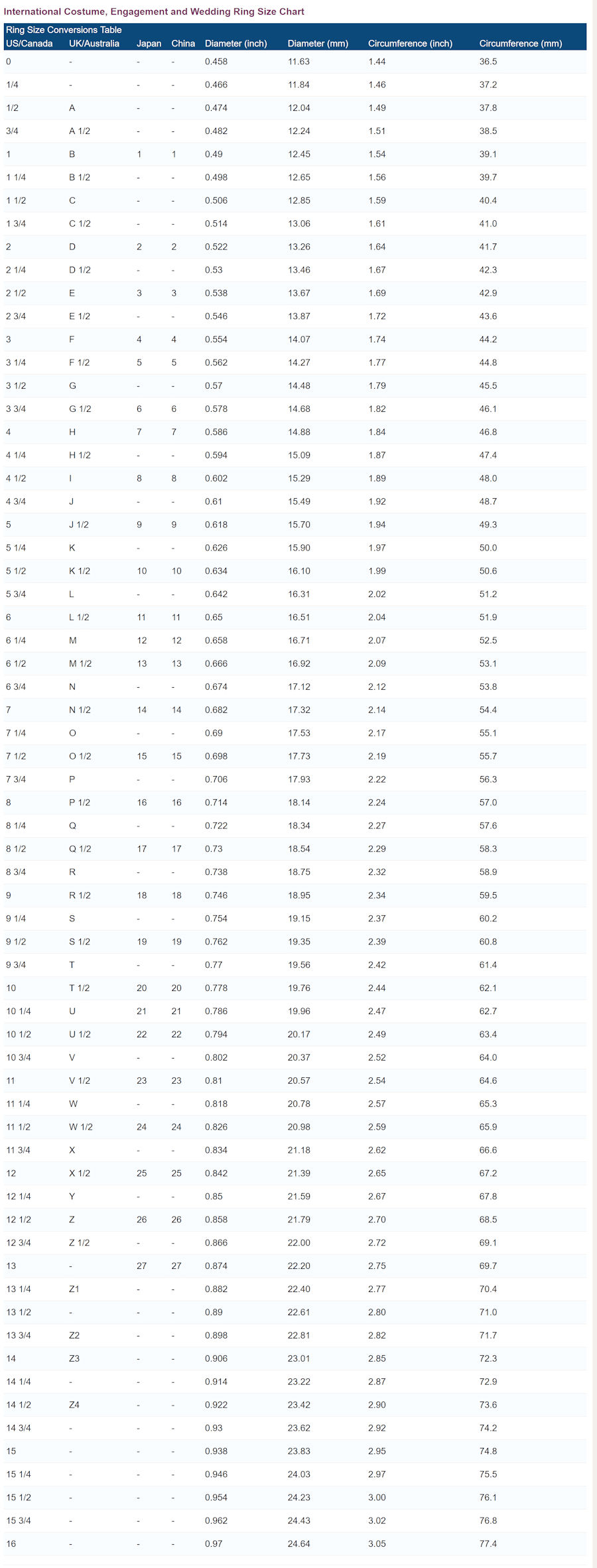 ring sizing chart printable