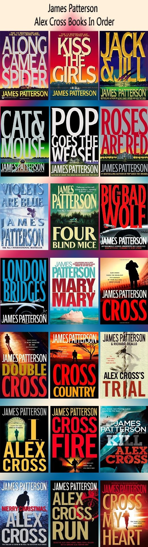 James Patterson Books In Order Series Guide Mystery Sequels