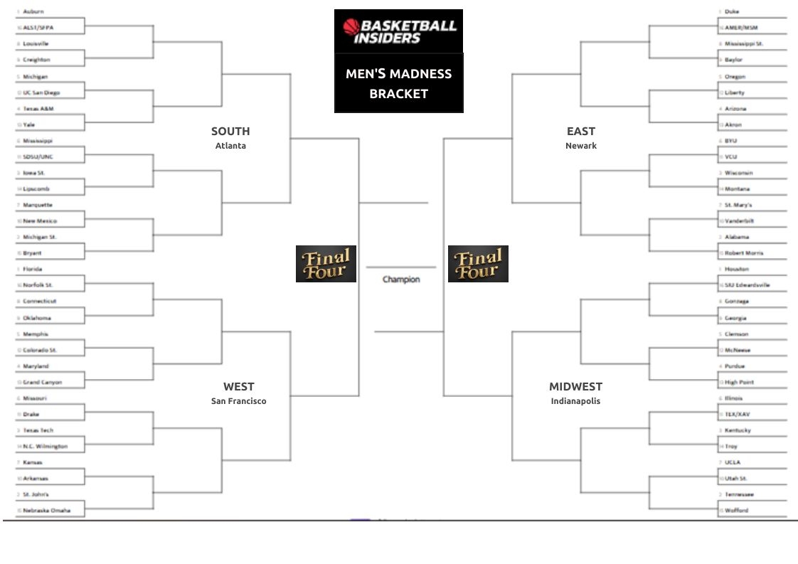march madness 2025 bracket printable