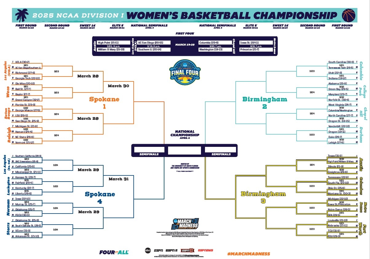 March Madness 2025 Women s Bracket Printable Bracket For The NCAA Tournament Cleveland