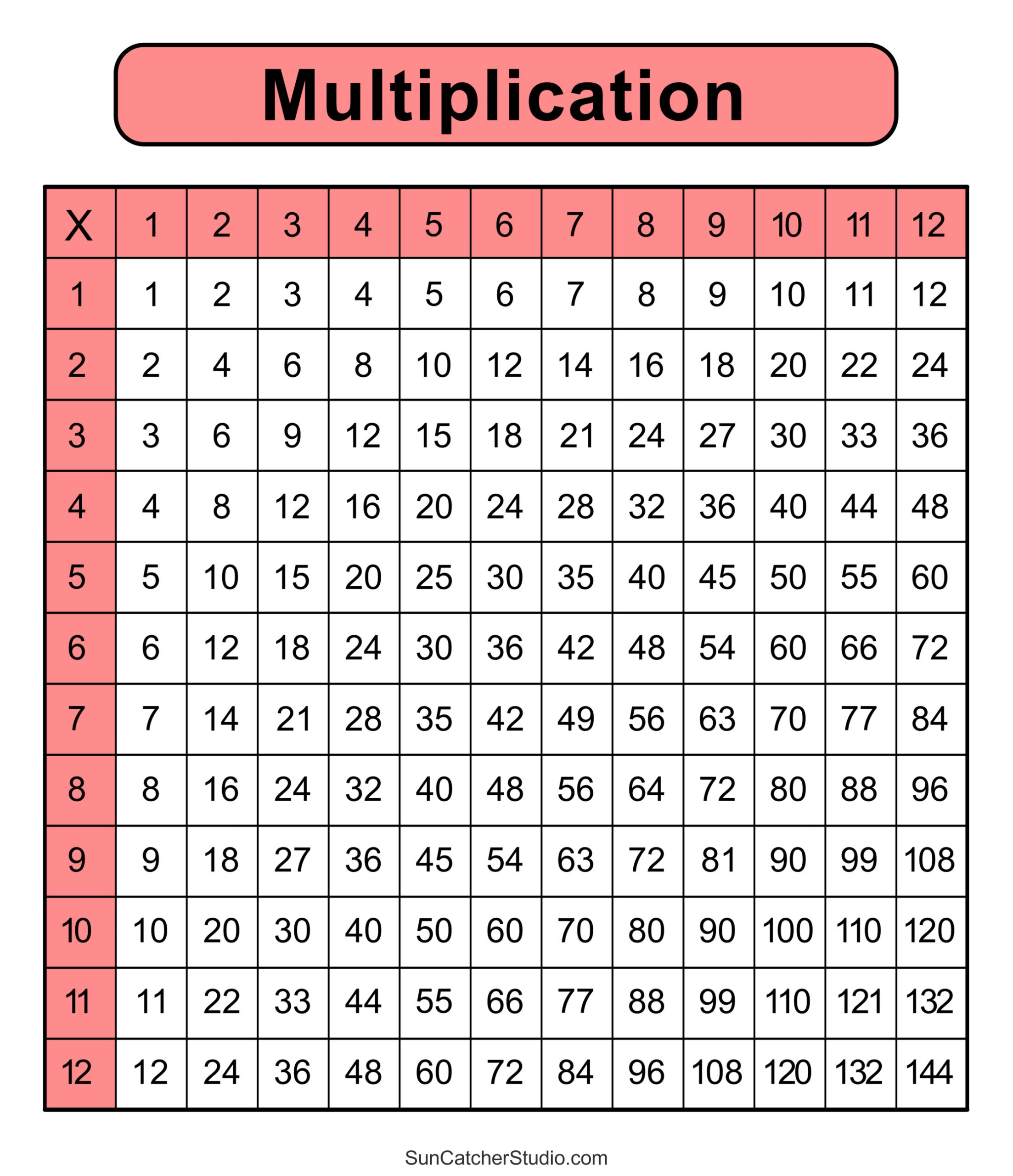Multiplication Charts PDF Free Printable Times Tables Free Printables Lettering SVG Files Tools Apps