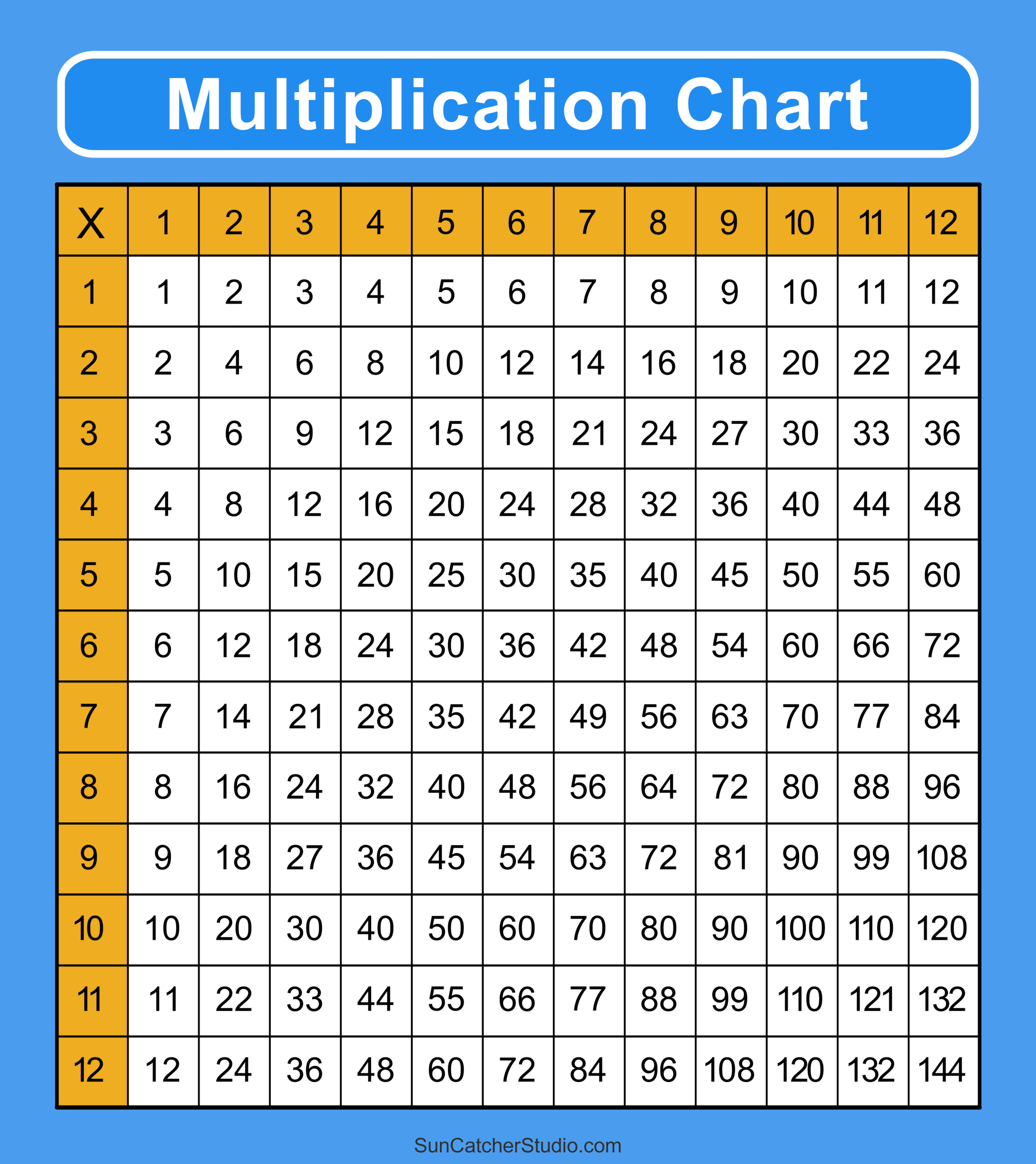 multiplication chart printable free multiplication chart printable free