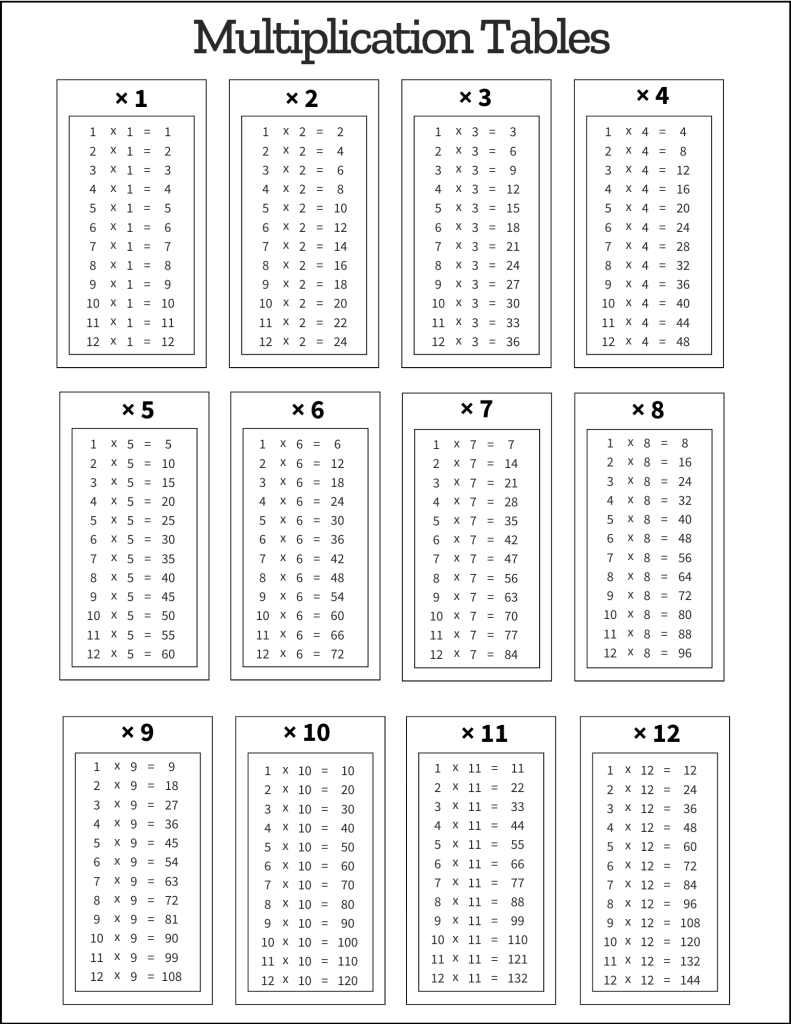 Multiplication Tables Free Printable PDF Templates