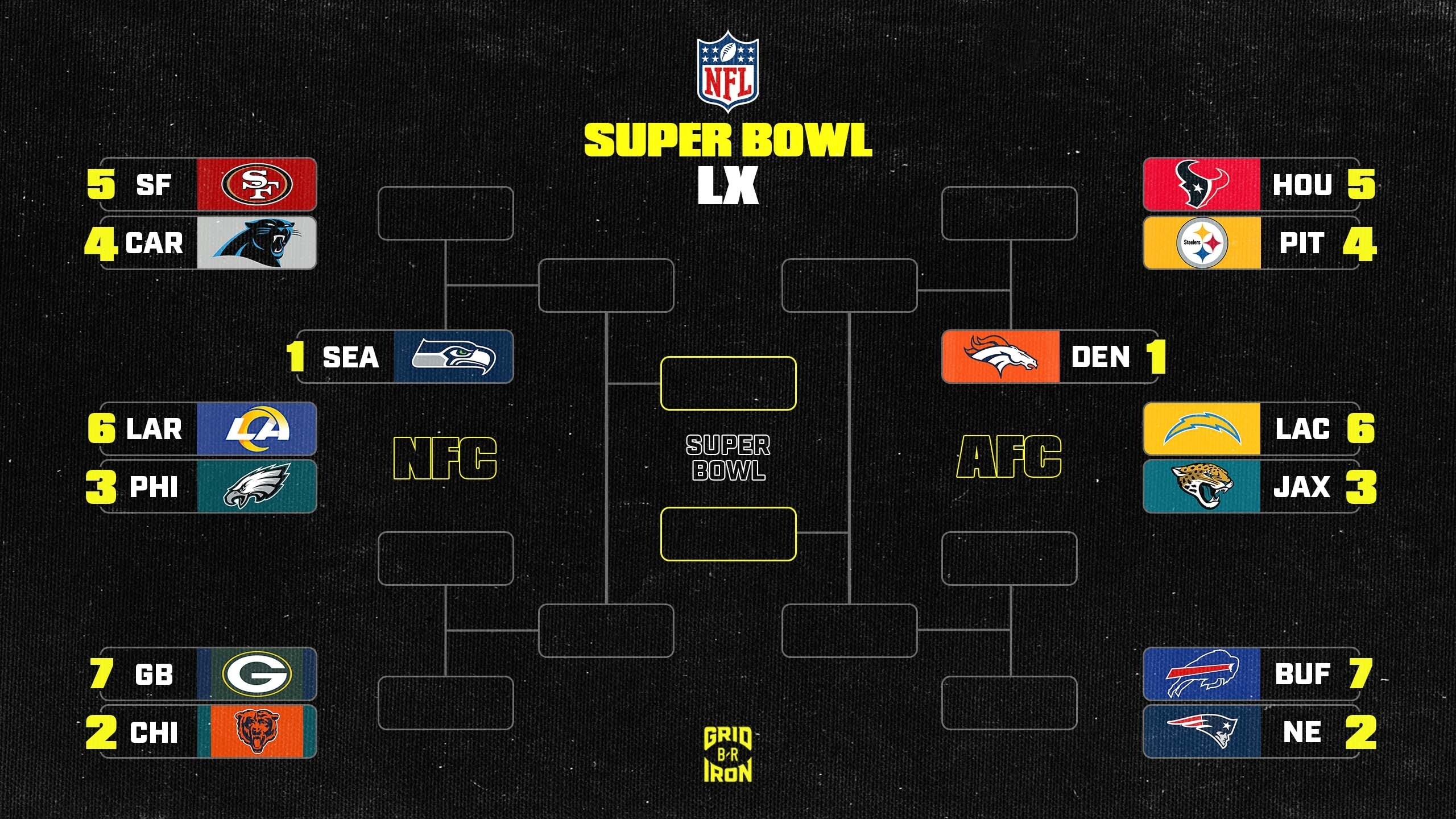 NFL Playoff Schedule 2026 AFC NFC Bracket Details And Latest Picks NFL Playoff Schedule 2026 AFC NFC Bracket Details And Latest Picks