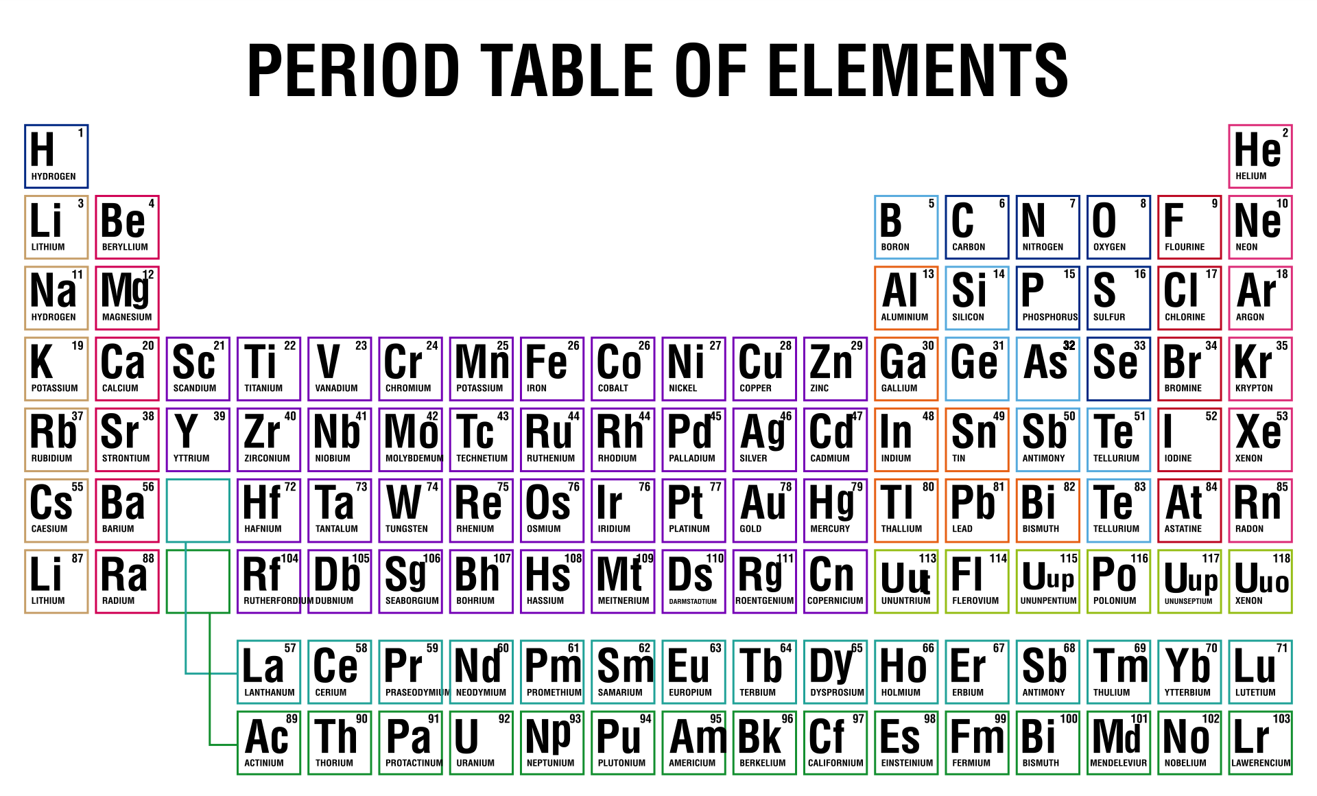 Periodic Table Of Ions 10 Free PDF Printables Printablee