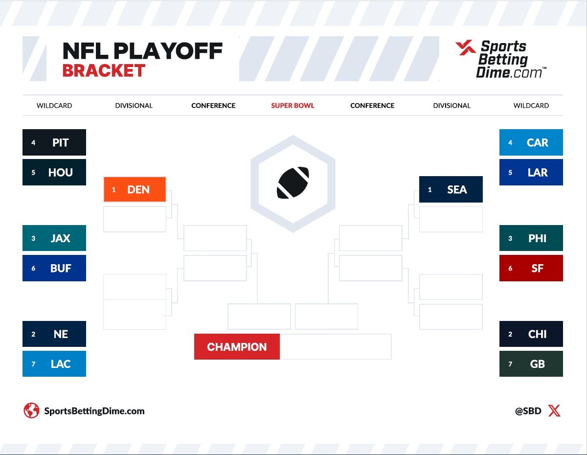 Printable 2026 NFL Playoff Bracket PDF Make Your Picks Here