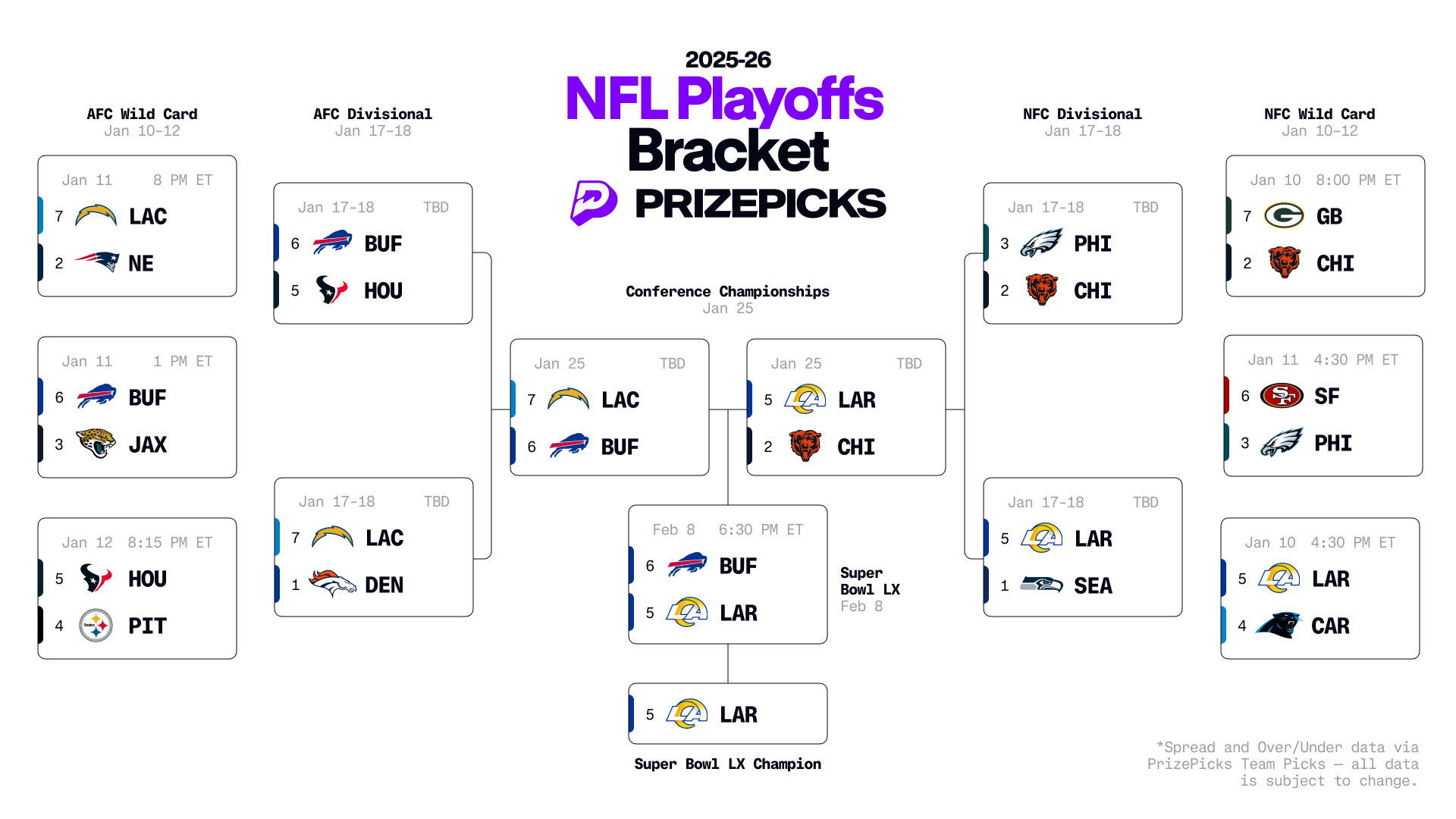 Printable 2026 NFL Playoffs Bracket Predictions Super Bowl Matchup Printable 2026 NFL Playoffs Bracket Predictions Super Bowl Matchup