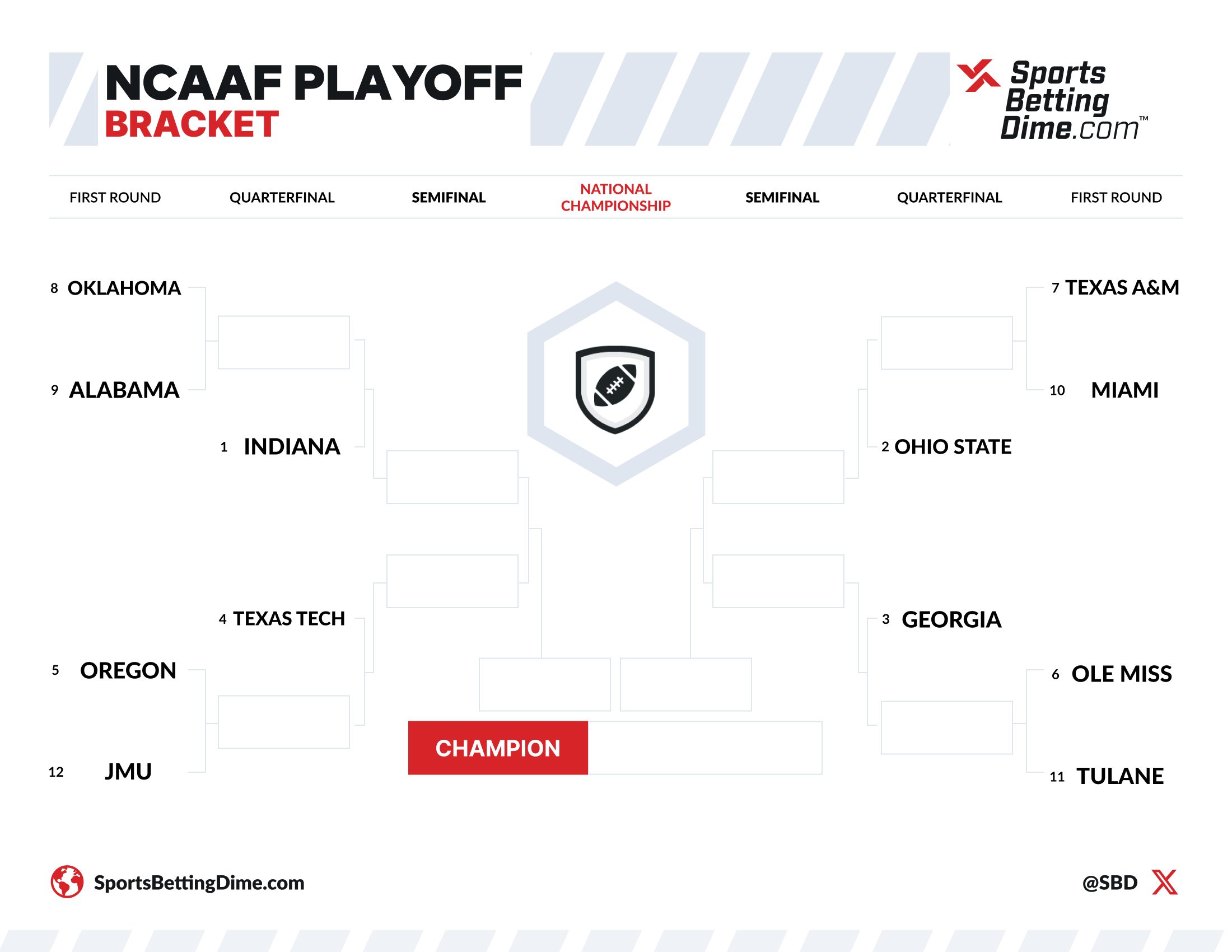 Printable CFP Playoff Bracket Make Your Picks To Win National Championship Printable CFP Playoff Bracket Make Your Picks To Win National Championship