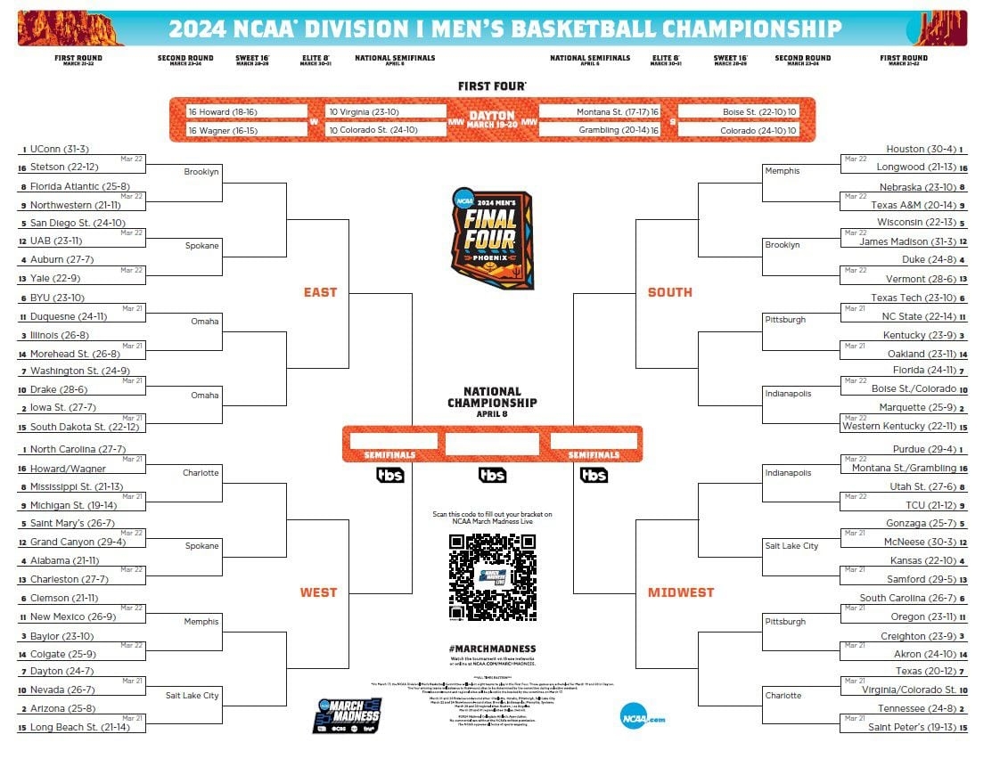 Printable March Madness Bracket 2024 For NCAA Men s Tournament Cleveland
