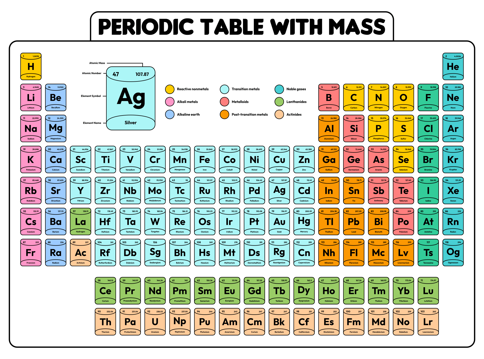 Printable Periodic Table With Charges Printable Study Planner