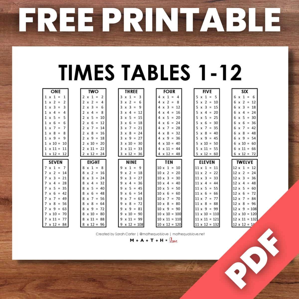 multiplication table 1 12 printable pdf