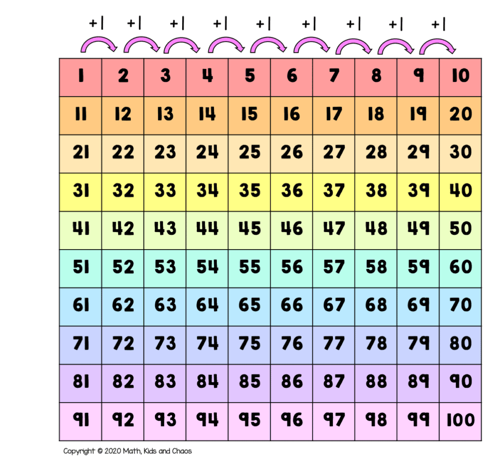 100 chart free printable